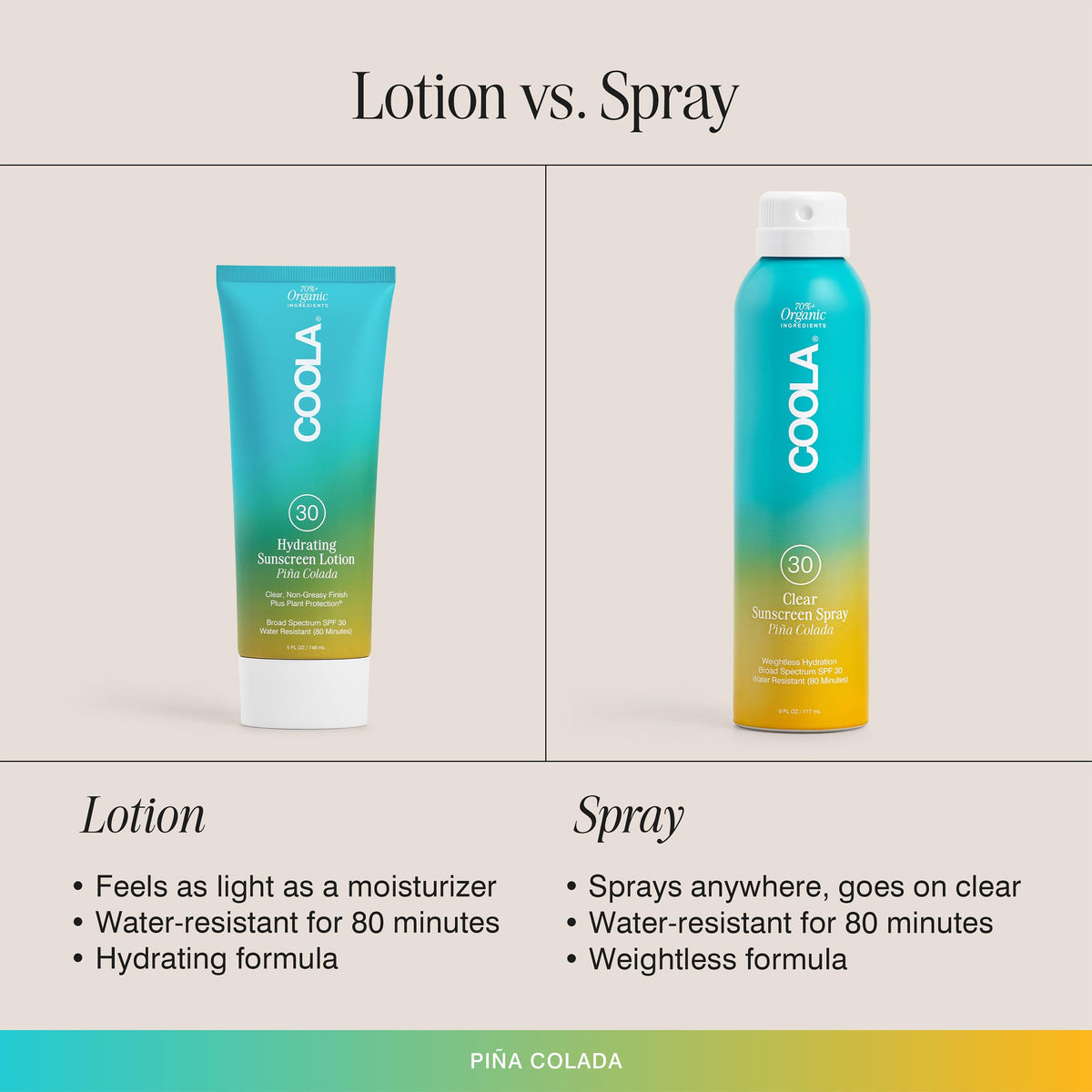 COOLA Organic Sunscreen SPF 30 Sunblock Body Lotion, Dermatologist Tested Skin Care For Daily Protection, Vegan And Gluten Free, 5 Fl Oz